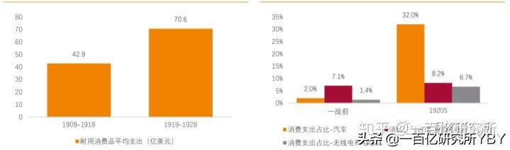 中美消费对比详细数据,中国的消费信贷未来建议