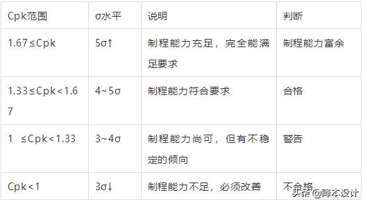 如何合理的选择公差等级,公差的最佳设置