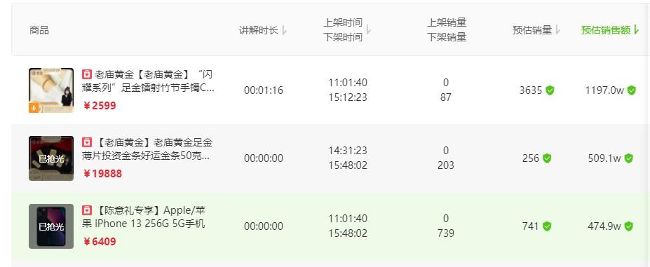 百万粉丝网红卖假货被抓,千万粉丝网红骗粉丝