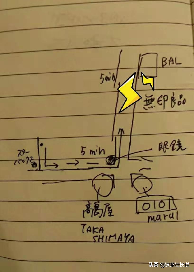 无印良品读后感,为什么无印良品的员工这么卖力