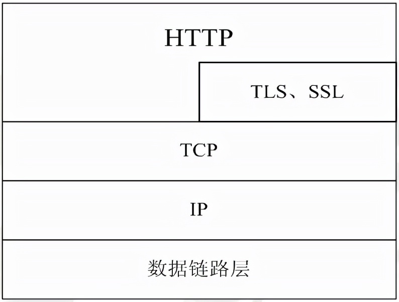 http协议,http404怎么解决