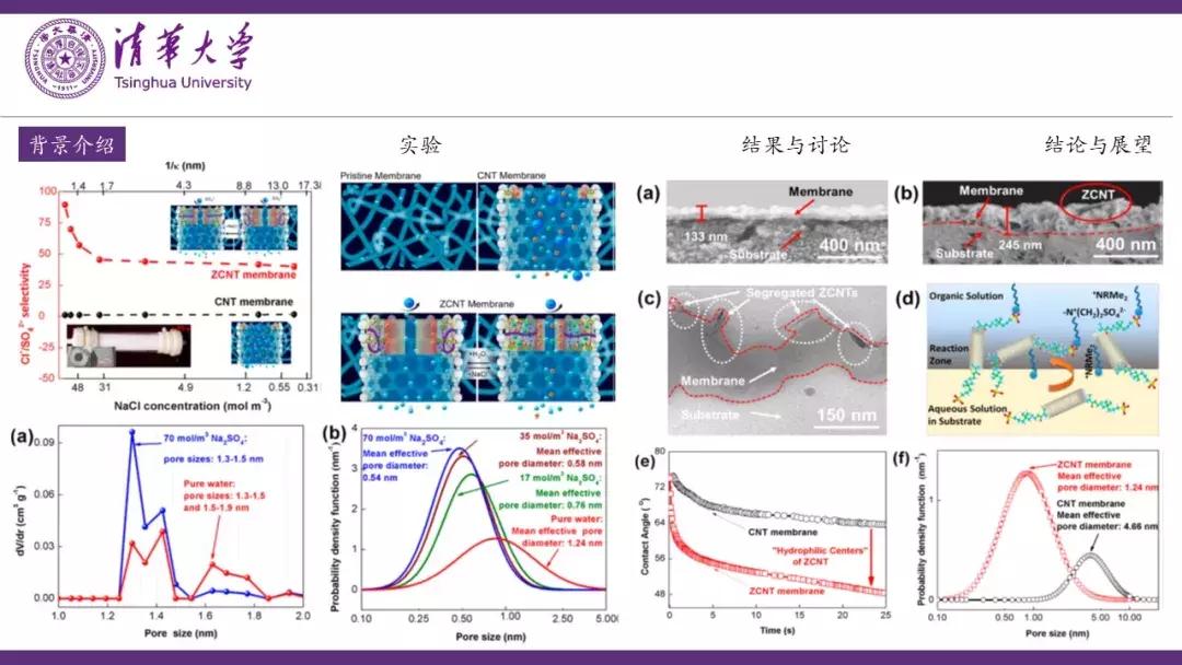 广大学子如何顺利通过毕业答辩？