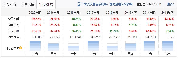 十大机构看好股市,分析推荐比较好的基金