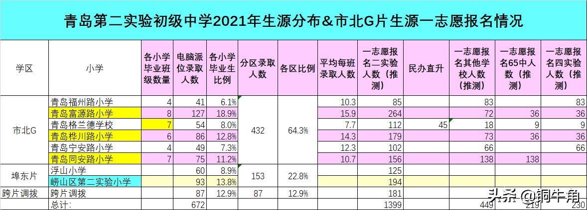 青岛二实验电脑派位,青岛实验中学23年电脑派位