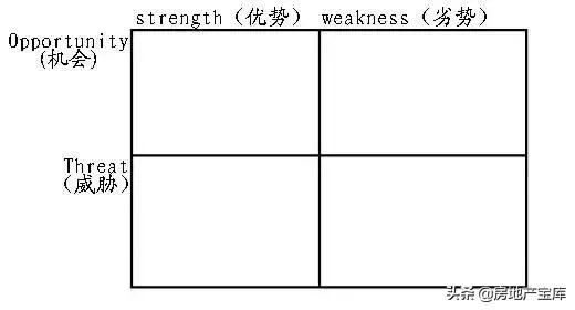 地产策划ppt,房地产策划ppt模板