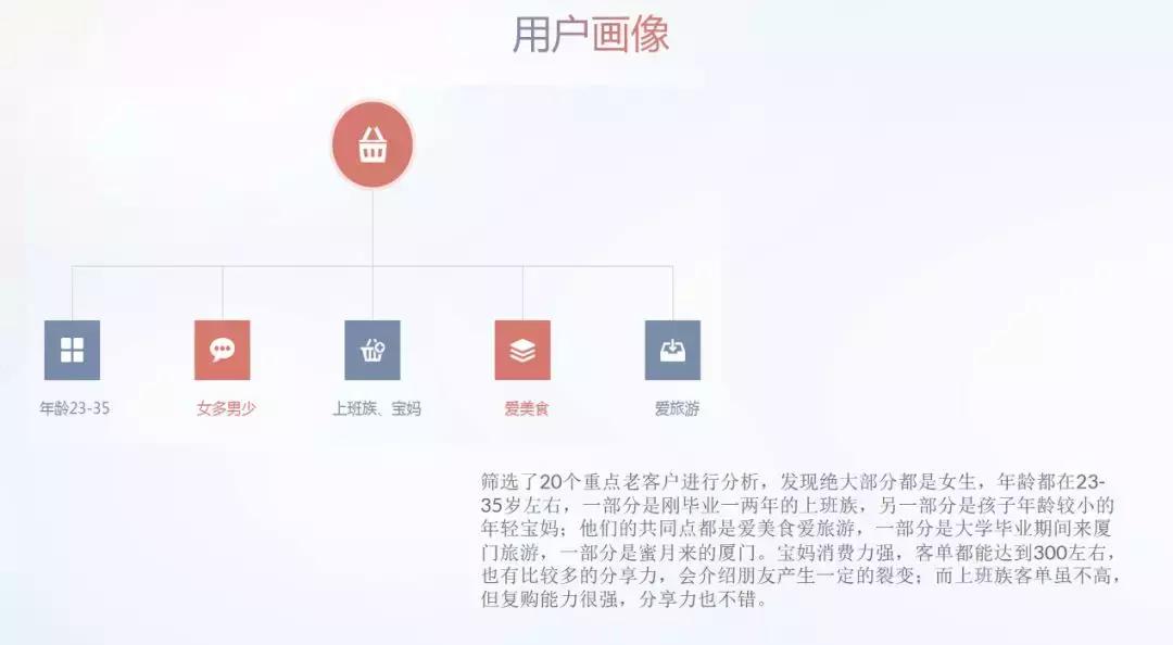 年业绩增长365%，复购率提升4倍，苏小糖私域流量运营方案大公开