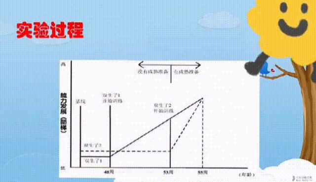 超前教育到底有多可怕,超前教育的重要性和思路