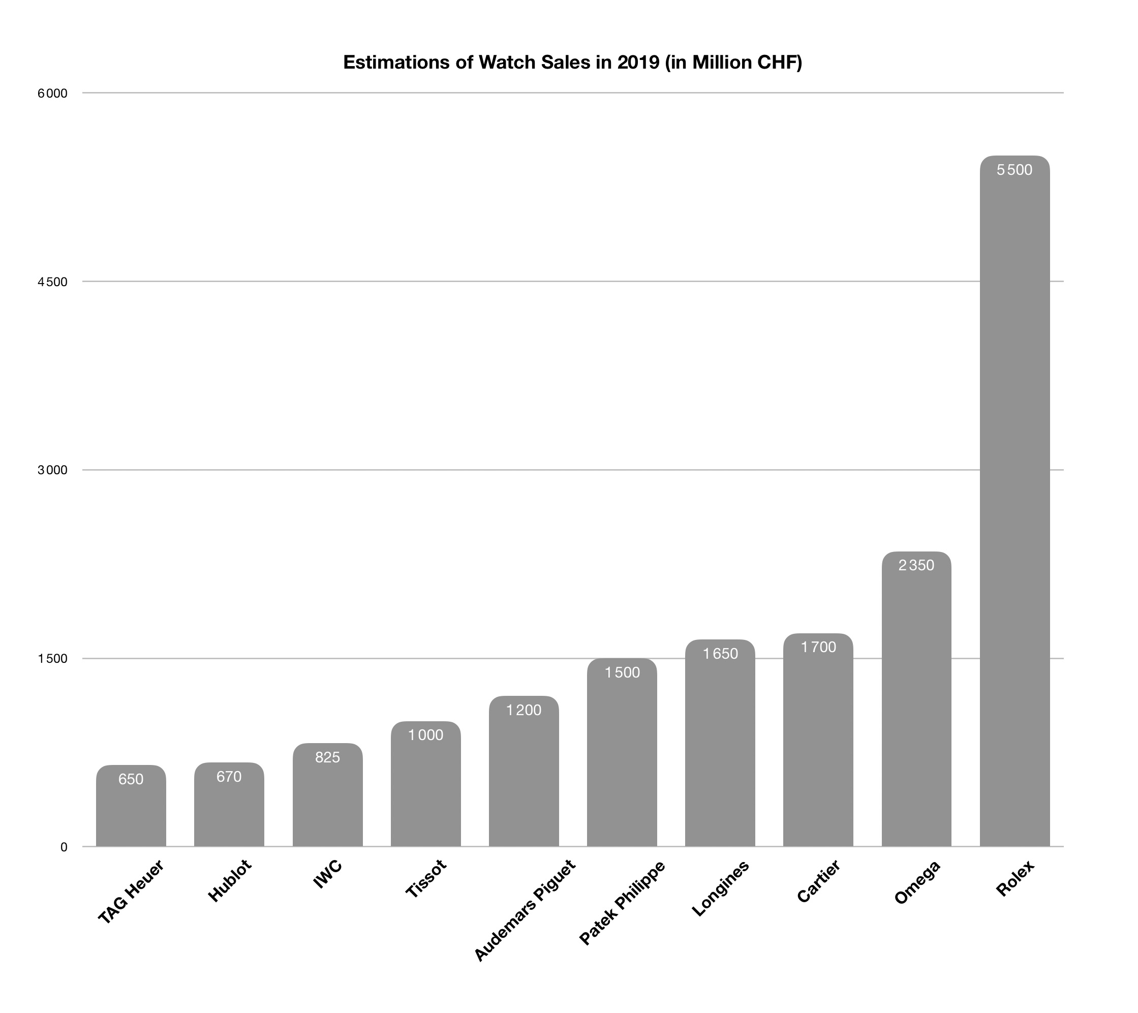 去年买了个表的含义,去年买个表