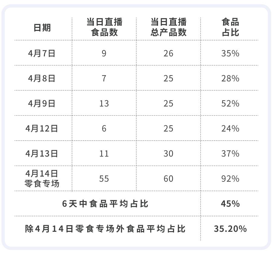被薇娅直播间榨干零食预算后，写出了这篇测评报告（上）