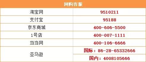 最全的武汉通讯录来了,你想要的这里都有