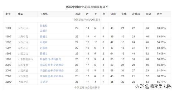 上港与恒大亚冠之路,上港赢了吗