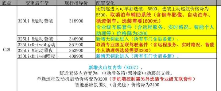 宝马3系简配,宝马3系简约版