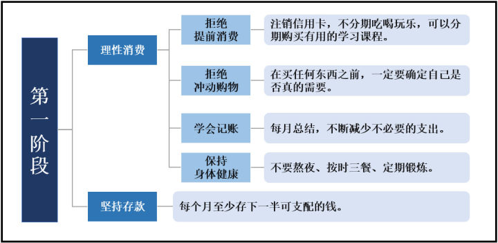 赚钱的底层逻辑，究竟什么？