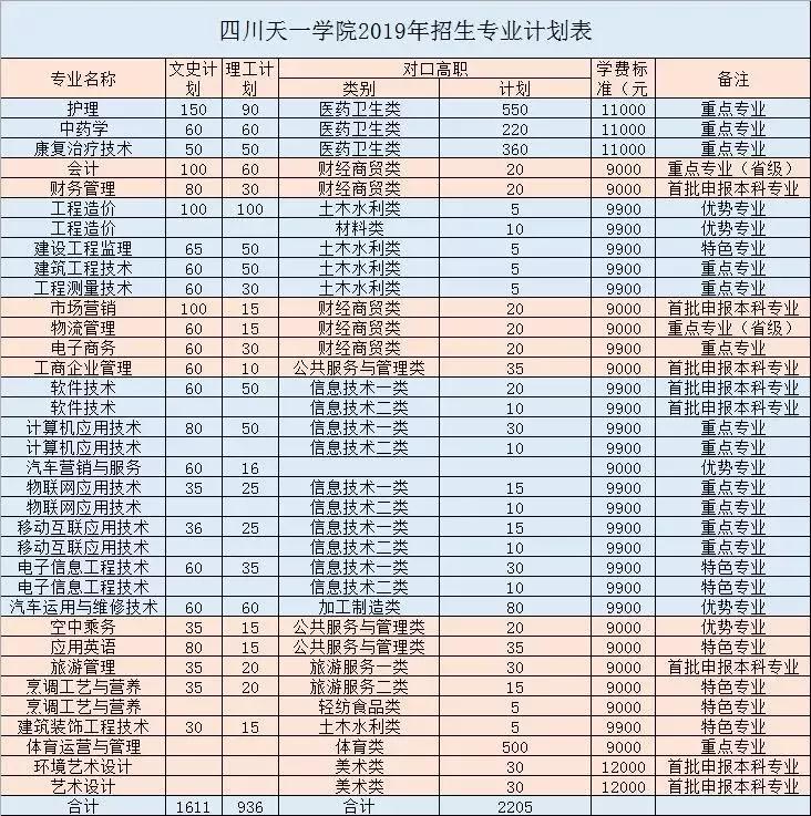 康复治疗技术专升本四川哪些学校,四川康复治疗技术专业哪个学校好