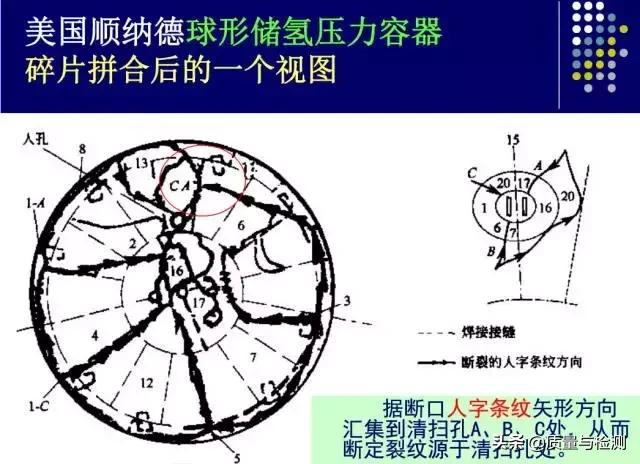 金属裂纹与断口分析,金属材料断口及失效分析