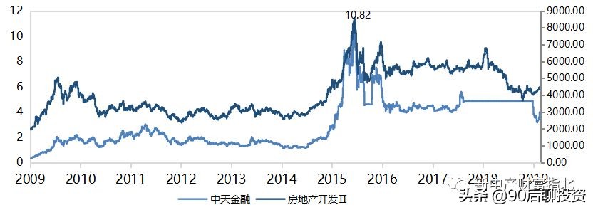 穿越牛熊赚复利,穿越牛熊10年稳定盈利的秘诀
