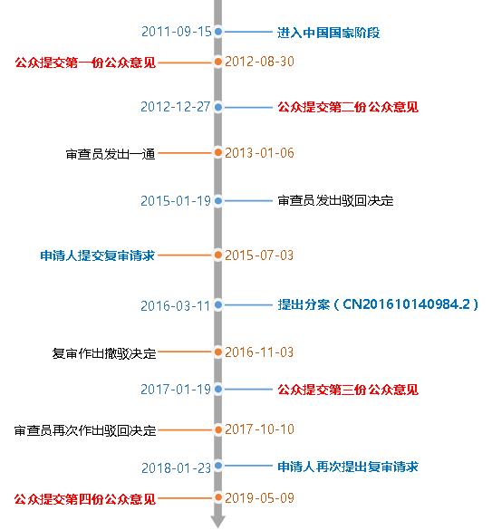 聊城假药案及其背后的专利攻防战