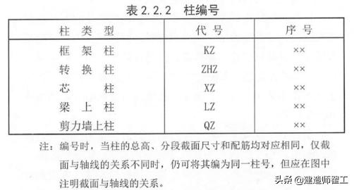 cad钢筋图纸看图教学,钢筋图好复杂怎么看