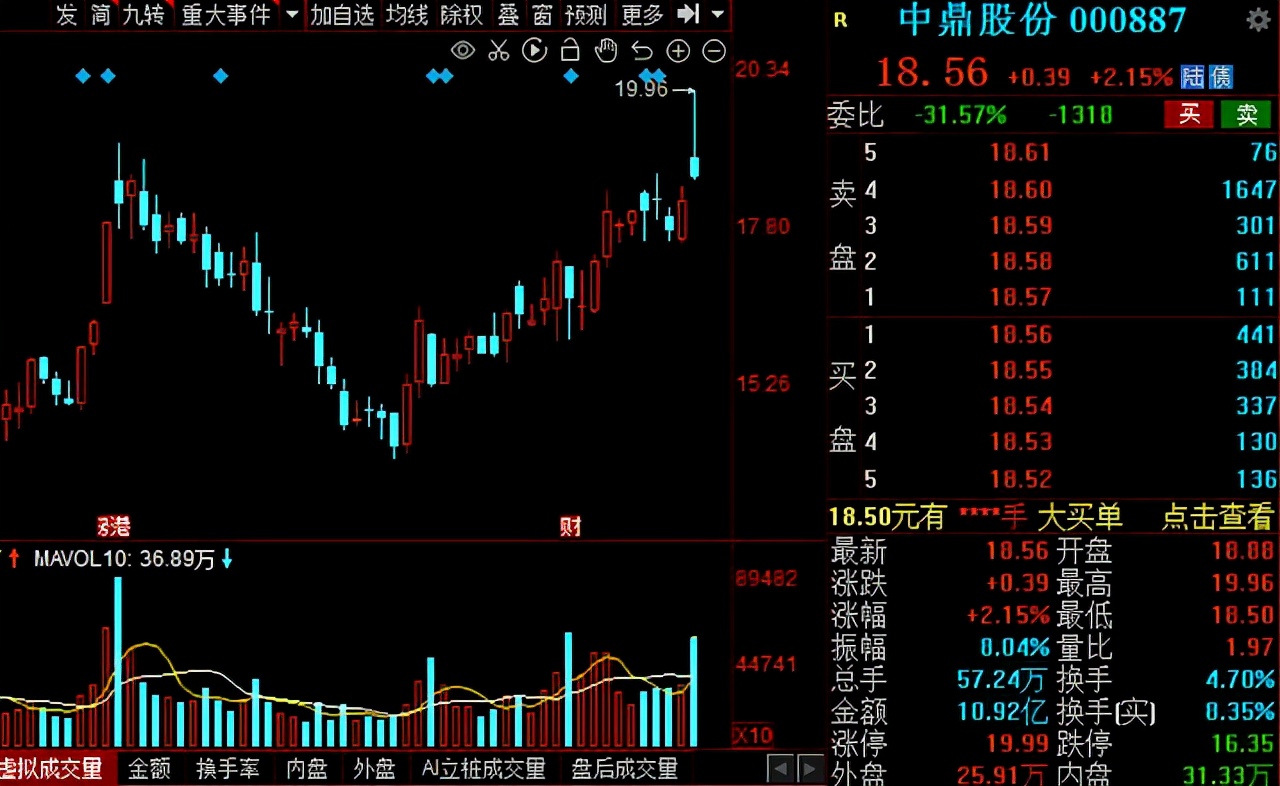 汽车板块零部件最新行情分析,2023年汽车零部件股今年走势预测