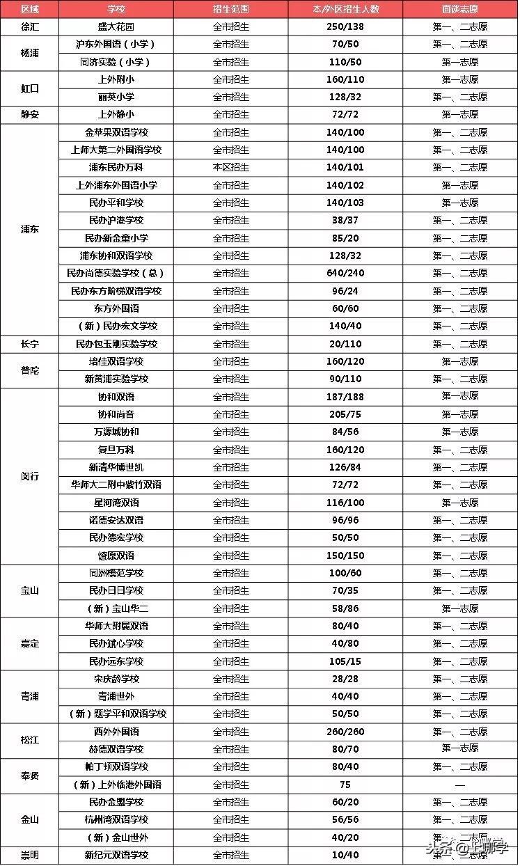 上海人户分离幼升小最新政策,上海幼升小人户分离办理攻略