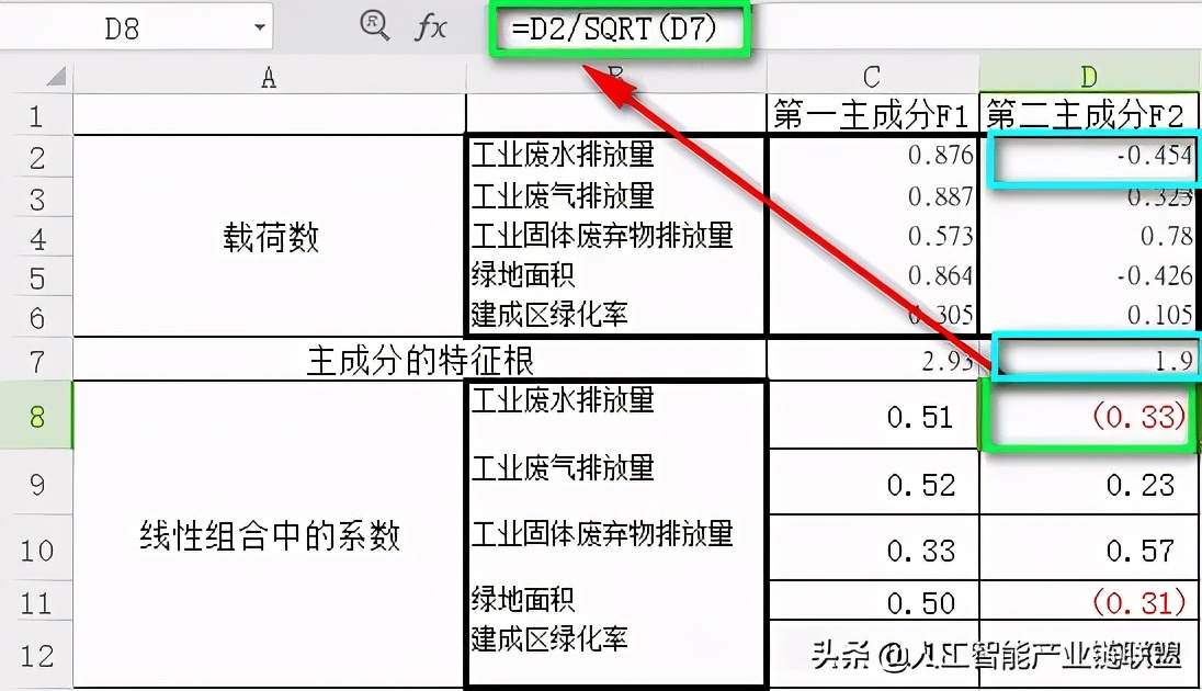怎么用spss进行权重分析,如何在spss中运用excel计算权重
