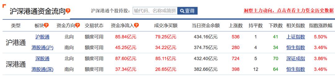 5.71%！3300点！空仓的人心态炸了，疯牛已来，券商软件直接宕机