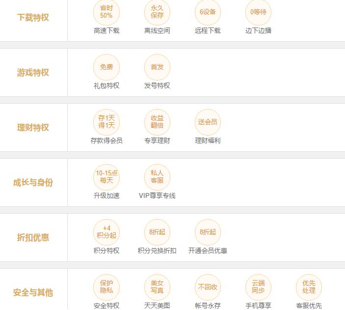 7大网盘2大*载下**平台横测，全网最新网盘和*载下**平台会员权益解析