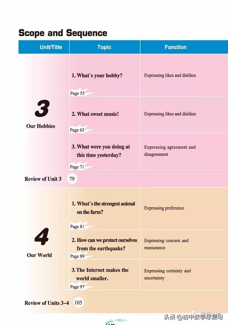 仁爱英语八年级下册预习,英语仁爱版八年级上册课本预习