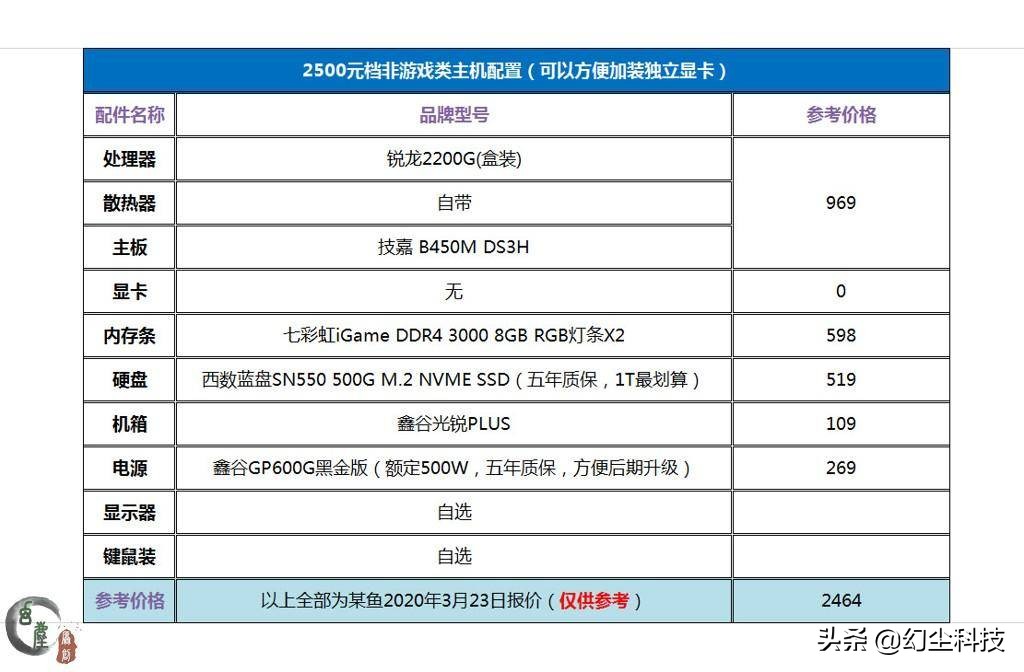 配电脑嫌麻烦可以买整机吗,配电脑不应该在机箱上花钱