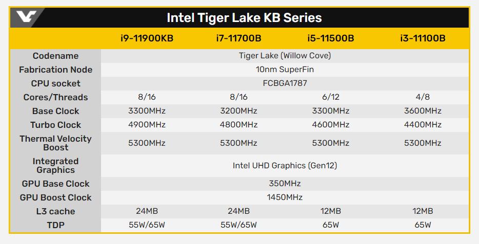 野兽峡谷2021,野兽峡谷I7评测