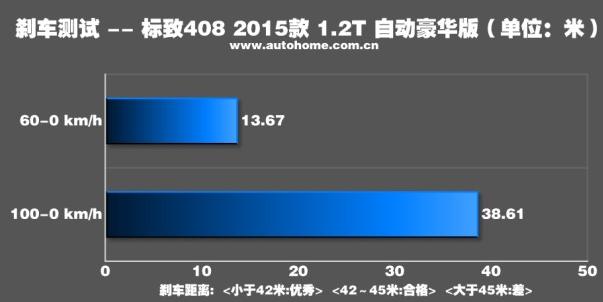 全新标致408实车图,2016款标致4081.6t自动豪华版测试