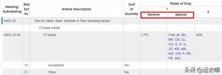 进出口骗税怎么查,查出口目的国税率
