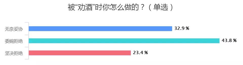 大学毕业聚会喝多了吐了,毕业大学聚会喝红酒醉吐了