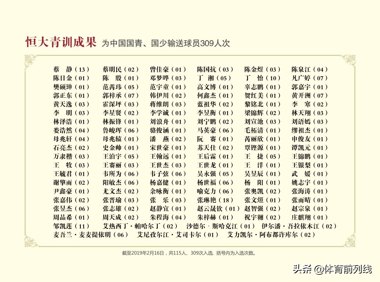 恒大营销破局,恒大青训到底有多强