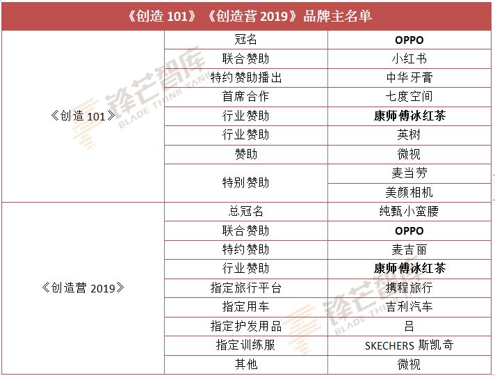 “天天”与特步，“好声音”与加多宝，长情佳话不再有