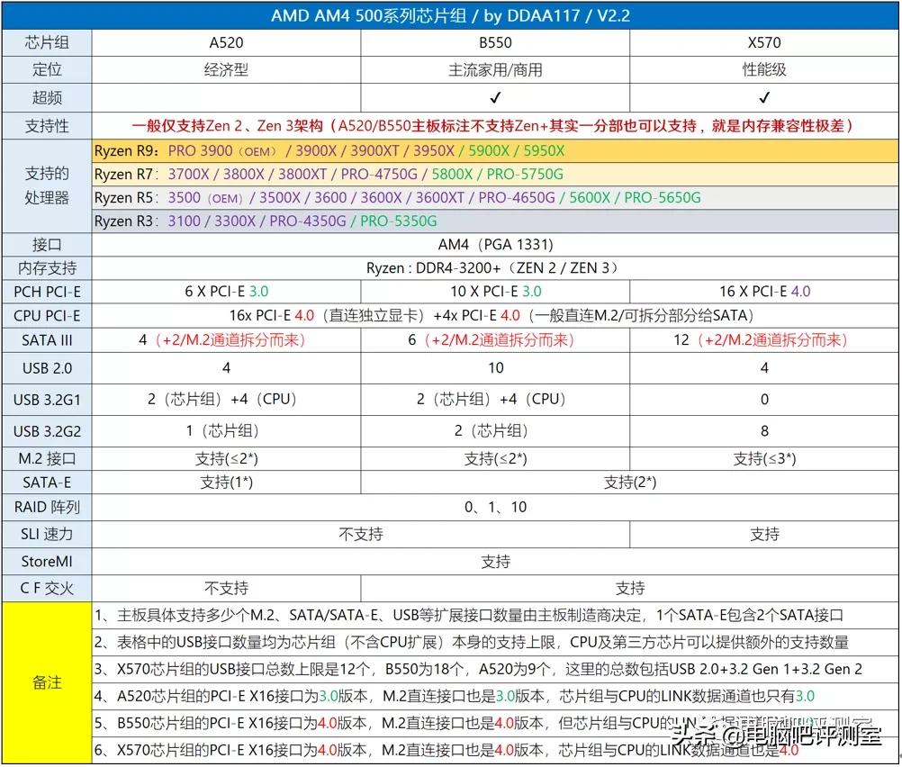 2019年11月装机指南,2021年11月装机推荐集成显卡