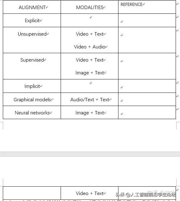 AI综述专栏|多模态机器学习综述