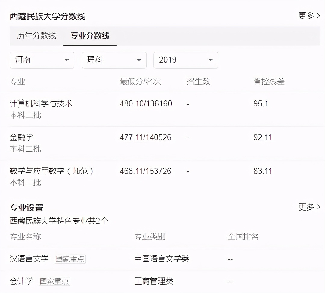 以*藏西**命名却不在*藏西**，很多人被校名劝退，考上后真香了