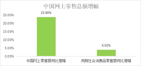 中国社交媒体平台分析报告,社交电商十大平台排名