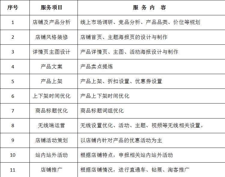 天猫电商第三方代运营哪里好,淘宝天猫代运营哪家值得信赖