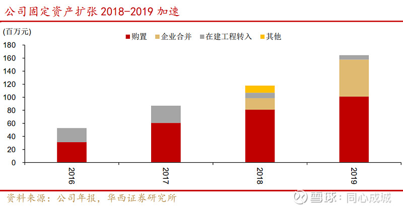 国检集团的未来,国检集团深度分析
