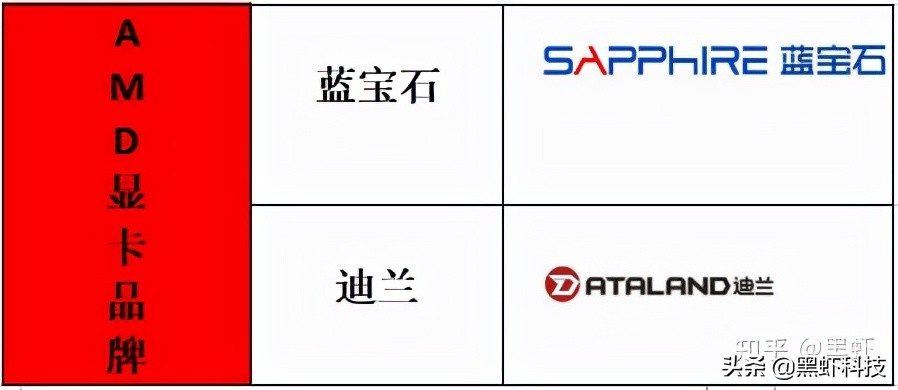 组装台式电脑如何搭配硬件,自己组装一台电脑推荐