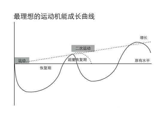 跑步消除疲劳的最好方法,跑步之后怎么快速消除疲劳