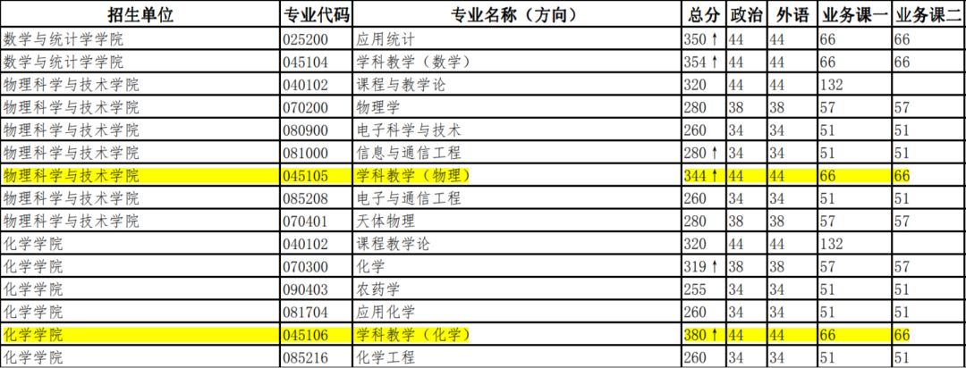两度拒绝范冰冰的学校，它是谁？男女比例还2：8，考它难吗？