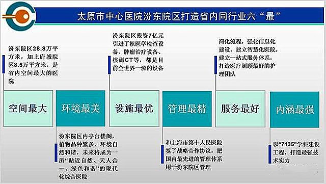 山西最大医院,山西省规模最大的县级医院