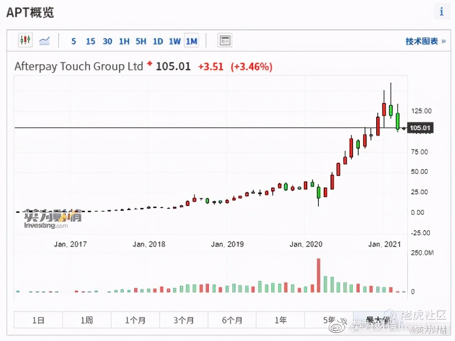 澳股市场前景,澳股指数实时行情