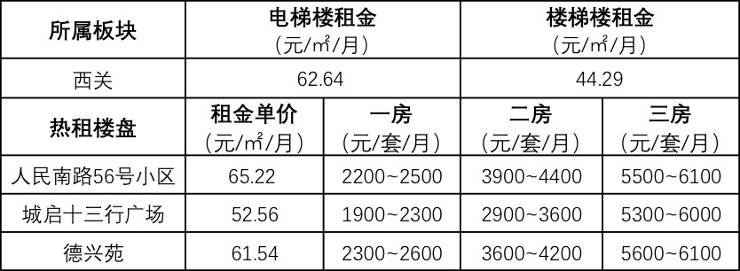 租房旺季!广州专业市场周边租赁畅旺!租金要涨?