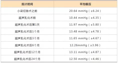 AGS热评丨陈君毅教授:应对超声乳化术后小梁切除术失败