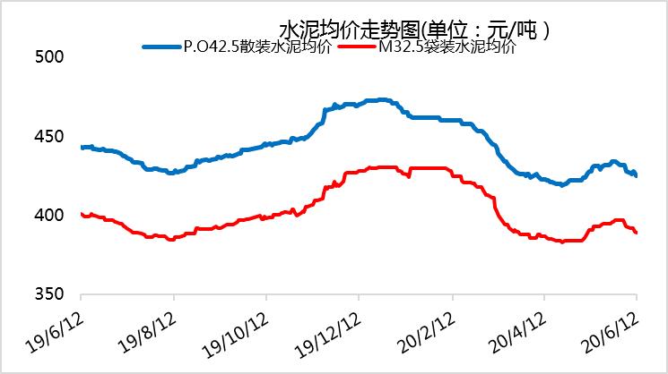 当前水泥熟料价格,水泥熟料行情