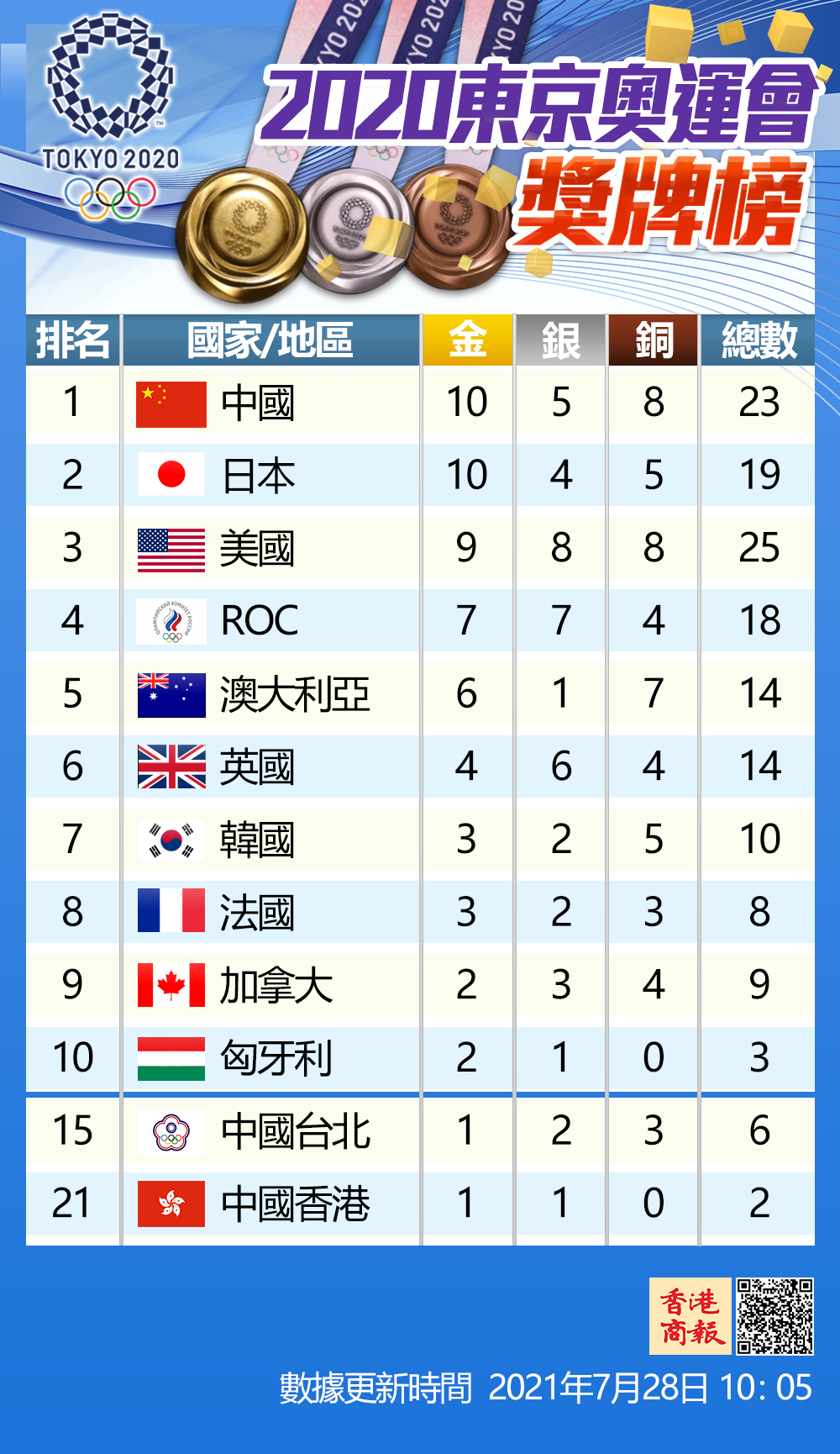 中国队夺得女子四人双桨金牌,中国女子赛艇队四人双桨夺冠